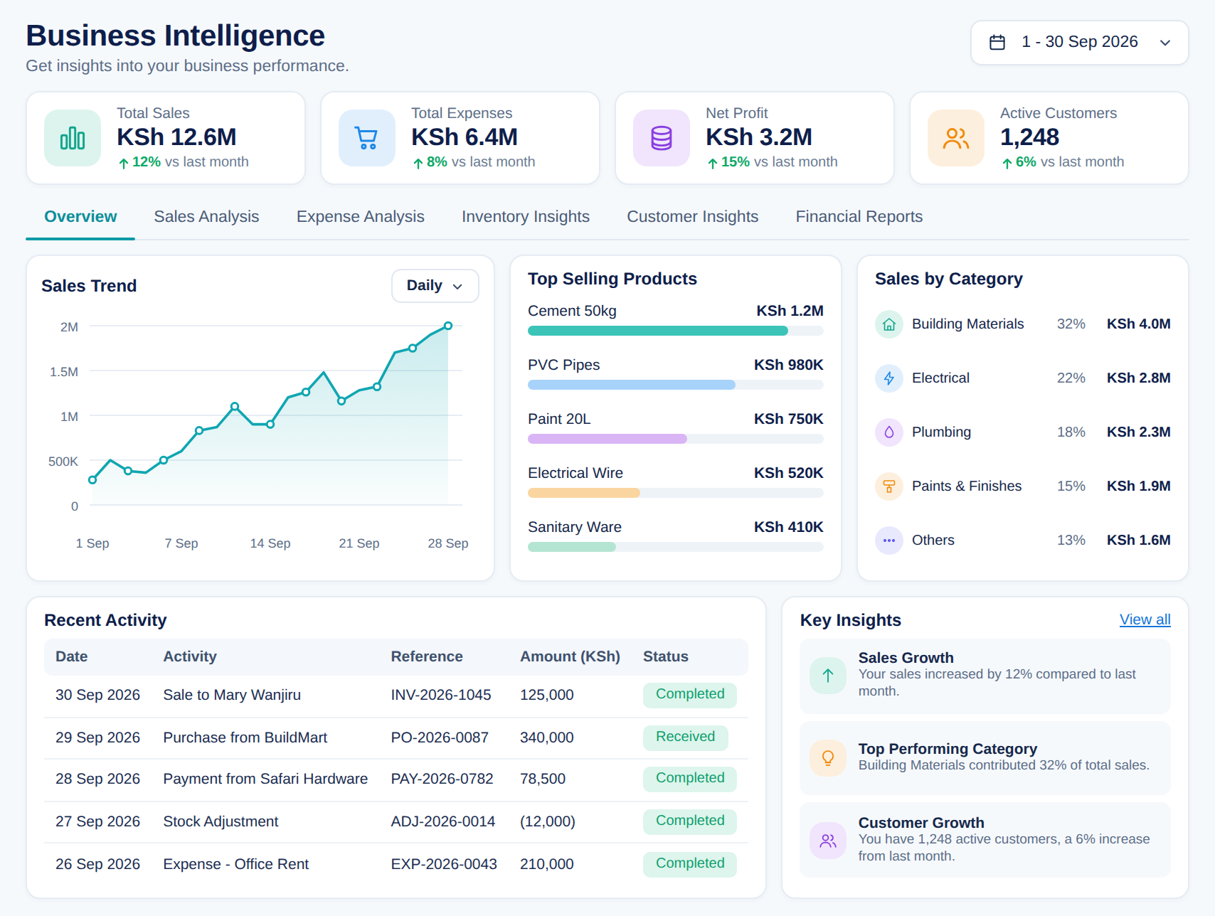 QUZA Business Intelligence screen