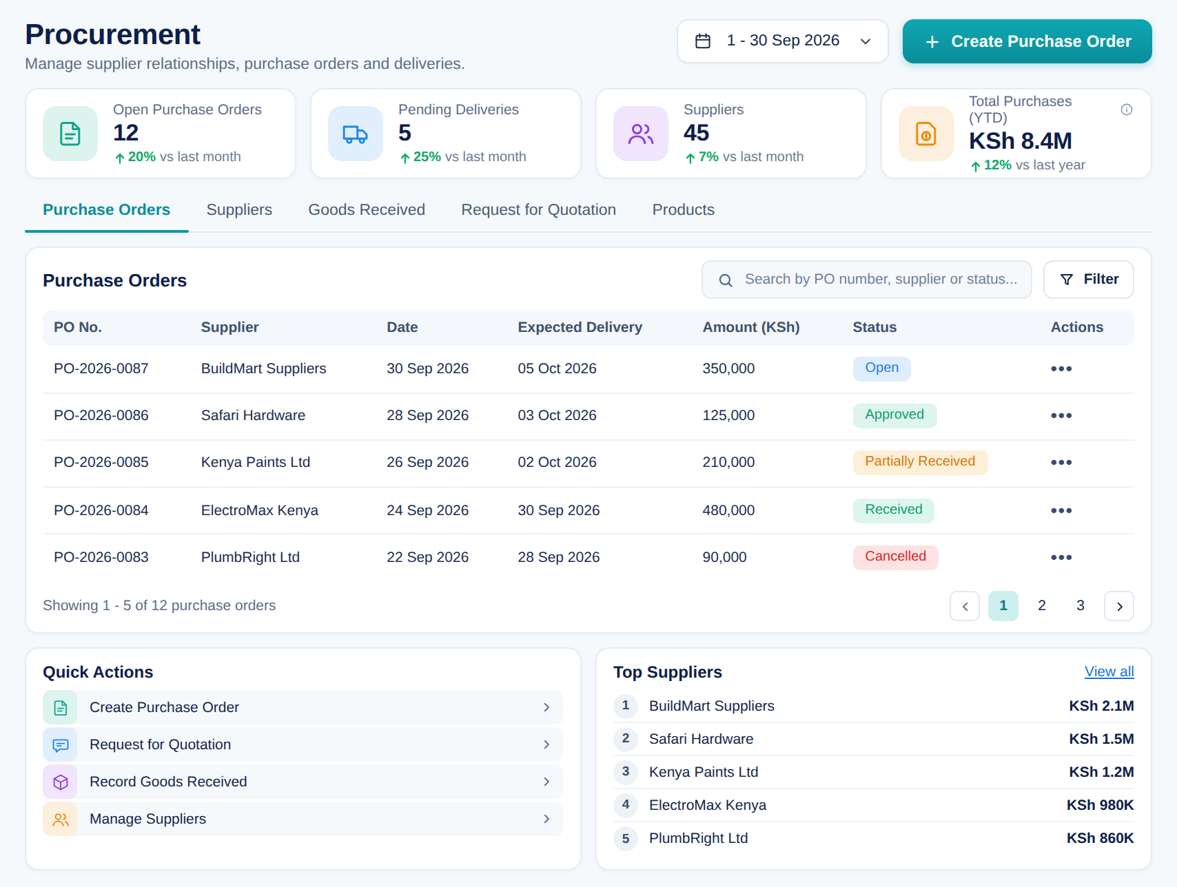 QUZA Procurement screen