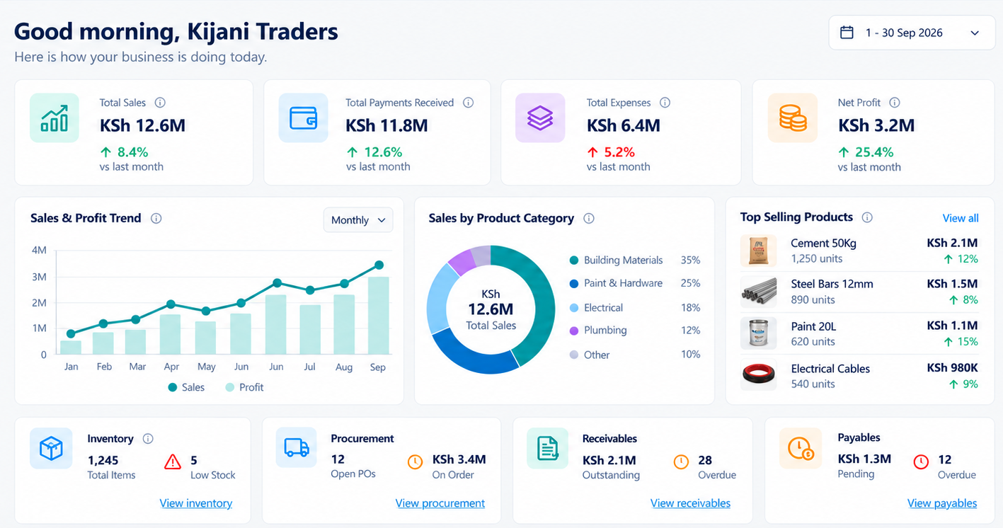 QUZA Overview Screen business dashboard